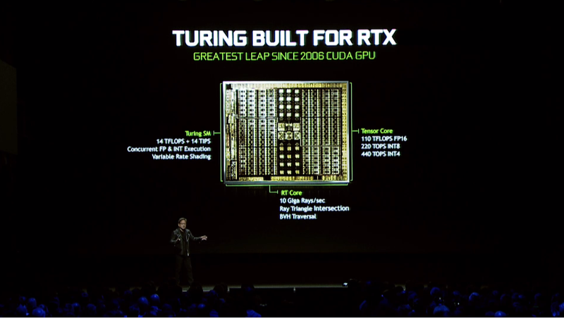 Here’s a quick overview of what the RTX’s new Turing architecture is made up of.